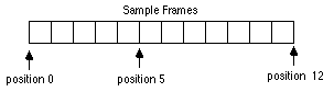 sample frames