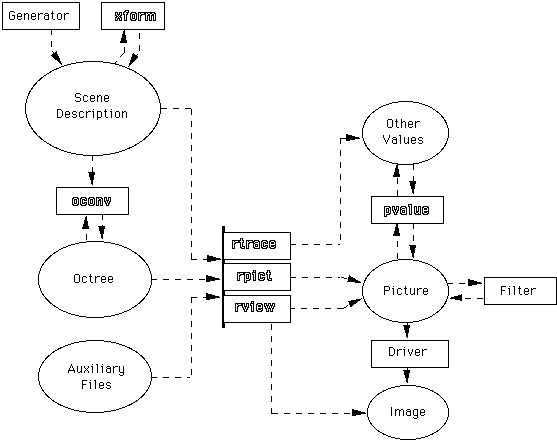diagram of cyclotron
