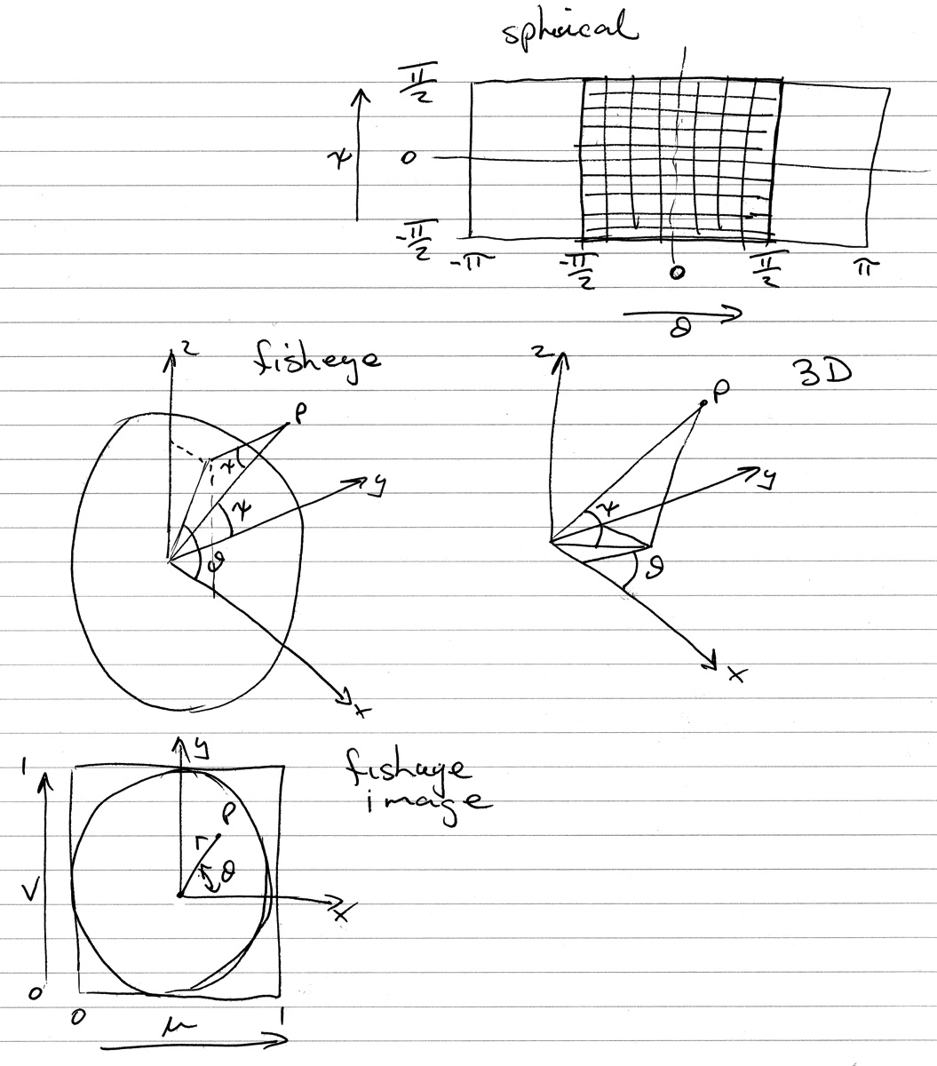 Sin Theta