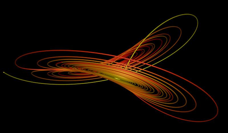 The Lorenz Attractor, a thing of beauty