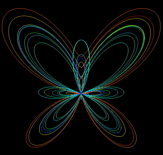 The so called butterfly curve is given by the equation