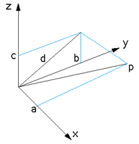 Rotate About An Arbitrary Axis 3 Dimensions