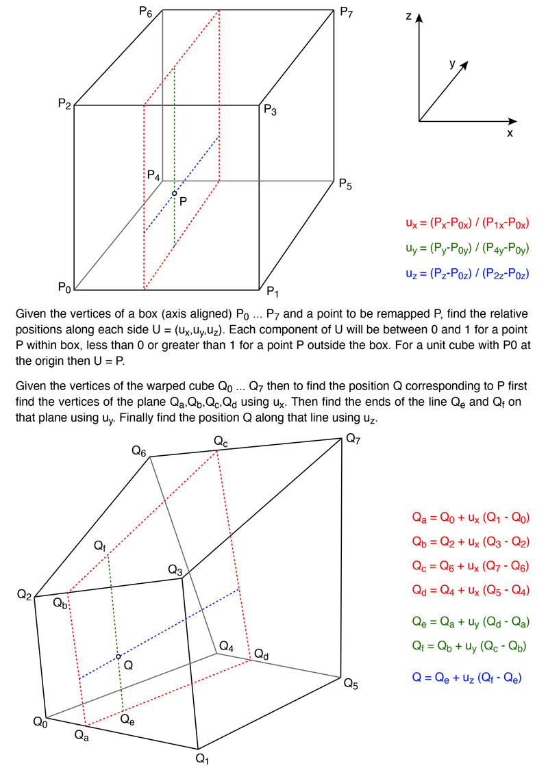 Miscellaneous Transformations And Projections