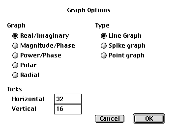 Graph type