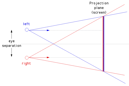 fs2open./freespace2/freespace.cpp at master · scp-fs2open/fs2open.  · GitHub