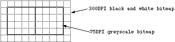 A Beginners Guide to Bitmaps