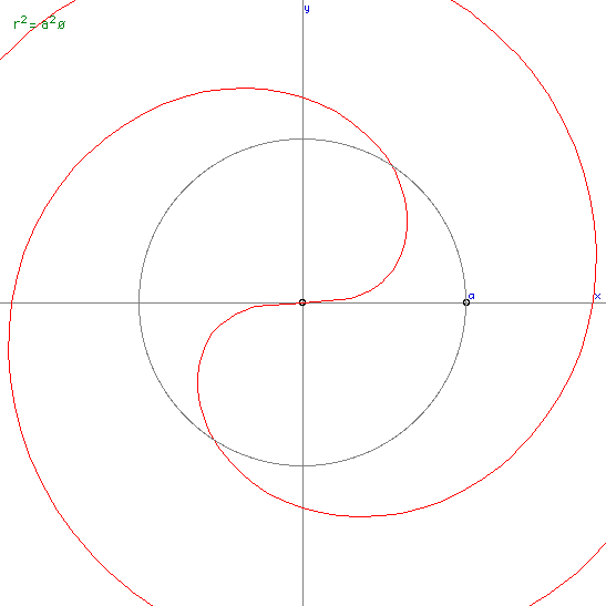 archimedean spiral in nature