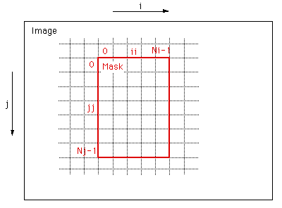 Use of cross-correlation techniques for determining the