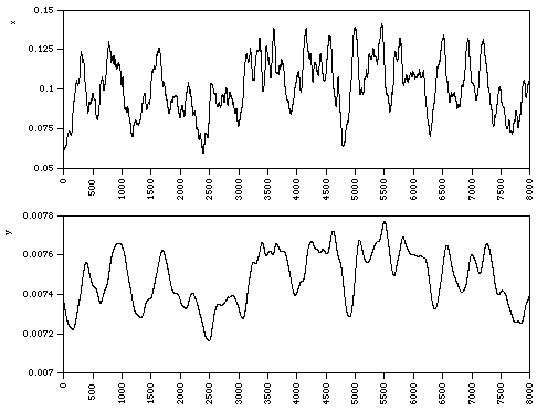 Use of cross-correlation techniques for determining the