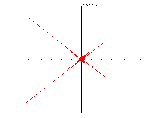 Polar graph